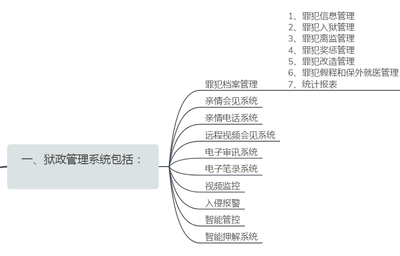 �ǻ۱O(ji��n)�z,��(sh��)�ֻ��O(ji��n)�z,�O(ji��n)�z����