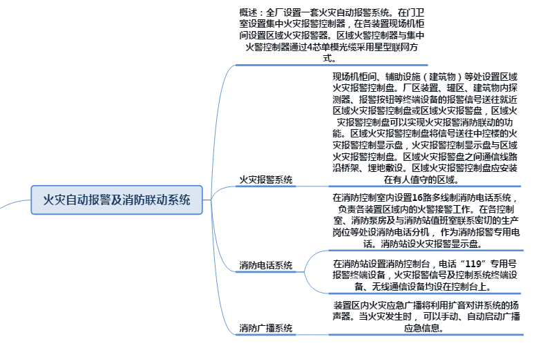 �����Sͨ���{(di��o)��ϵ�y(t��ng),���Sͨ���{(di��o)�������Sͨ��ϵ�y(t��ng)��