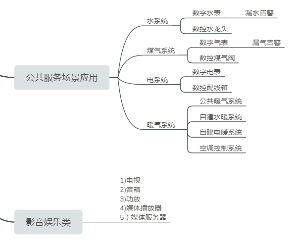 �ǻۼҾӣ����ܼҾӾW(w��ng)�P��