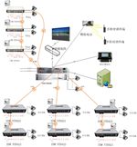 IDM M3000ͨ��ָ�]�{(di��o)��ϵ�y(t��ng)