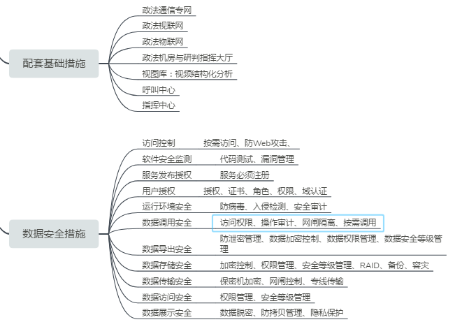 ������(sh��)��(j��)����,����ͨ����������(li��n)�W(w��ng)��