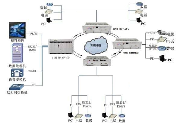 IDM MUX180���һ�w����ݔ�O(sh��)��h(hu��n)�;W(w��ng)�j(lu��)��(y��ng)��ʾ��D.jpg