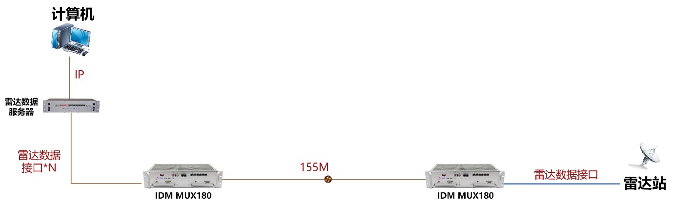 IDM ���_(d��)��(sh��)��(j��)���ݔ��Q���� ��?f��)�D2.jpg