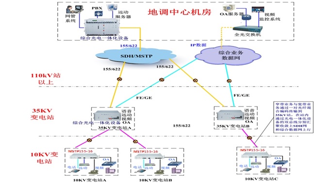 ���ϵ�y(t��ng)<a href=http://www.ggonet.cn/product/sdh/ target=_blank class=infotextkey><a href=http://www.ggonet.cn/product/sdh/ target=_blank class=infotextkey>SDH�O(sh��)��</a></a>��(y��ng)�÷���.jpg