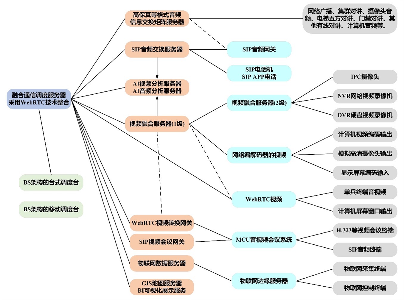 �C�������ں��{(di��o)��ϵ�y(t��ng) ���W(w��ng)���g(sh��)�ܘ�(g��u).jpg