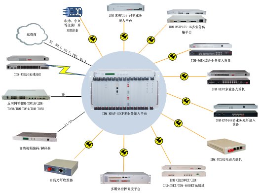 MSAP-CP���I(y��)��(w��)֧�ַ�ʽ