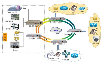  IDM MSTP155-24��<a href=http://www.ggonet.cn/zhihuidiaodu/ target=_blank class=infotextkey>ָ�]�{(di��o)��</a>ϵ�y(t��ng)�еđ�(y��ng)��ʾ��D