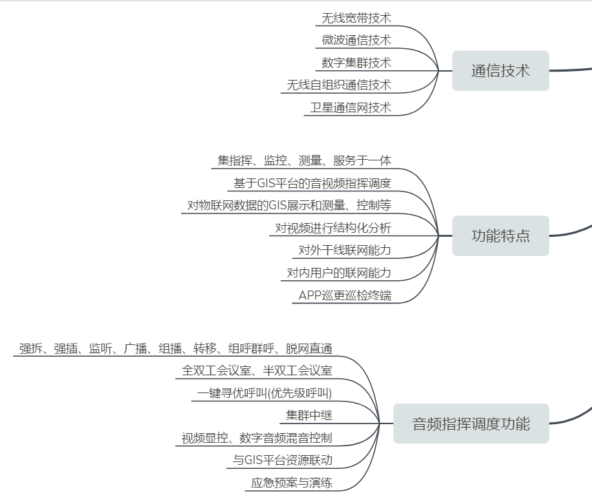 ��(y��ng)��ͨ��ָ�]܇�� ͨ�����^�I(y��)��(w��)�����l<a href=http://www.ggonet.cn/zhihuidiaodu/ target=_blank class=infotextkey>ָ�]�{(di��o)��</a>����