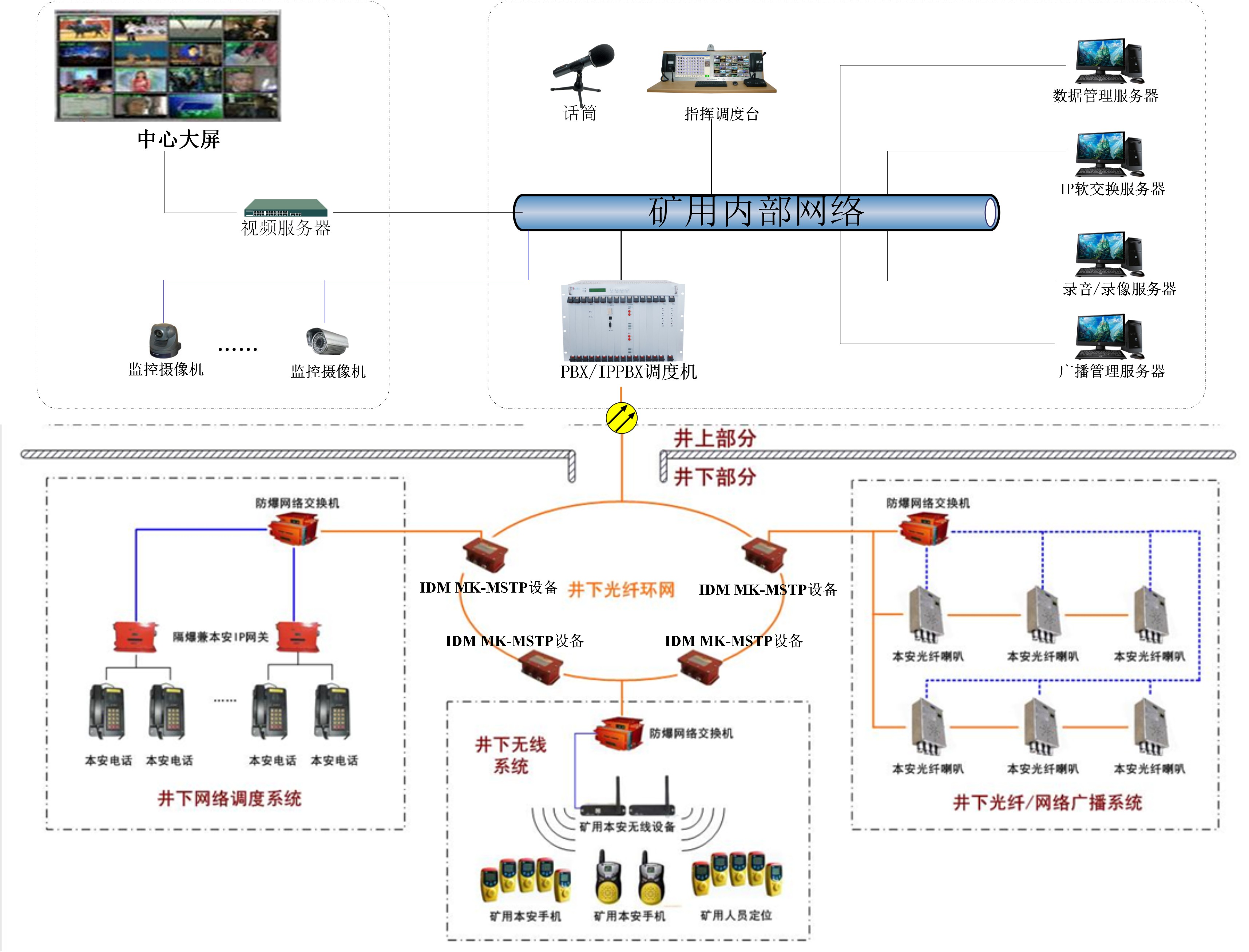 IDM MK-MSTP���͑�(y��ng)�ÈD.jpg