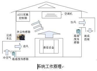 ����ͨ�L(f��ng)��(ji��)�����ύ�Q��(ji��)�ܷ���