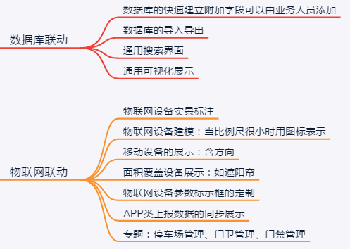 ���SGISƽ�_���������SGIS��ģ����(li��n)�W(w��ng)(li��n)������(y��ng)��<a href=http://www.ggonet.cn/zhihuidiaodu/ target=_blank class=infotextkey>ָ�]�{(di��o)��</a>��