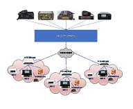 ע��(c��)�ڶ���(g��)��(d��)��ܛ���Qƽ�_(t��i)��SIP������_(t��i)�W(w��ng)�P(gu��n)