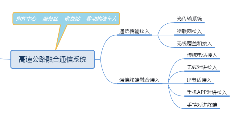 ���ٹ�·�ں�ͨ��ϵ�y(t��ng),���ٹ�·�ں�ͨ��,���ٹ�·��(li��n)�W(w��ng)�O(ji��n)�y,