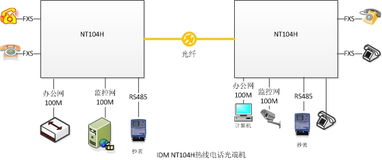 IDM-NT104H�ᾀ<a href=http://www.ggonet.cn/product/dianhuaguangduanji/ target=_blank class=infotextkey>�Ԓ��˙C(j��)</a>��(y��ng)�ÈD.jpg