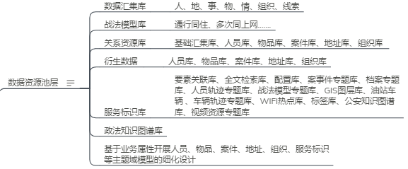 ������(sh��)��(j��)����,����ͨ����������(li��n)�W(w��ng)��