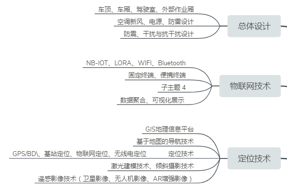 ��(y��ng)��ͨ��ָ�]܇�� ͨ�����^�I(y��)��(w��)�����l<a href=http://www.ggonet.cn/zhihuidiaodu/ target=_blank class=infotextkey>ָ�]�{(di��o)��</a>����