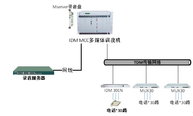 IDM E1��·���ϵ�y(t��ng).jpg