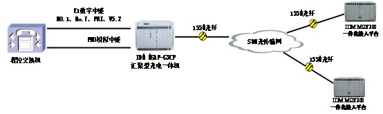 IDM MUX300һ�w������ƽ�_(t��i)03.jpg