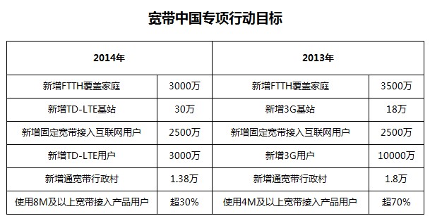 �����Ї�2014���(xi��ng)�Єӿs�pFTTHĿ��(bi��o)���Ї��Ƅӻ������