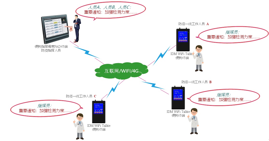 ��yʽ�c�؜y��ָ�]�K��<a href=http://www.ggonet.cn/zhihuidiaodu/ target=_blank class=infotextkey>ָ�]�{(di��o)��</a>�������_�ͽ���.jpg