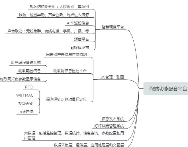 ��(sh��)��·�����ǻ�·����