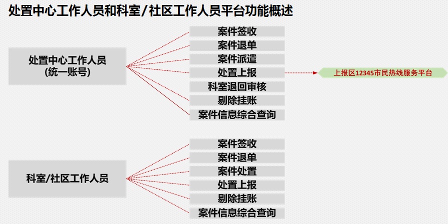 ���V���k�Ɇι���ϵ�y(t��ng)