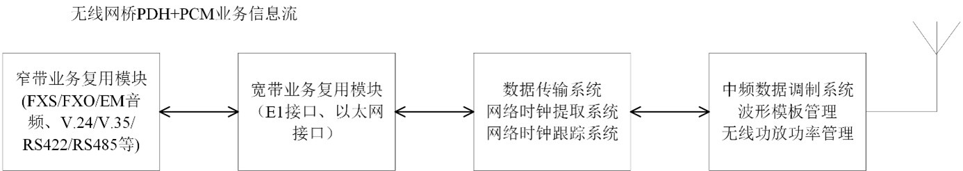 �� �o��PCM���g(sh��)ԭ��.jpg