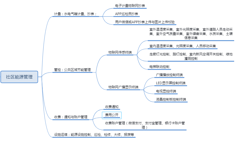 �W(w��ng)����^(q��)�������W(w��ng)���ǻ���^(q��)������