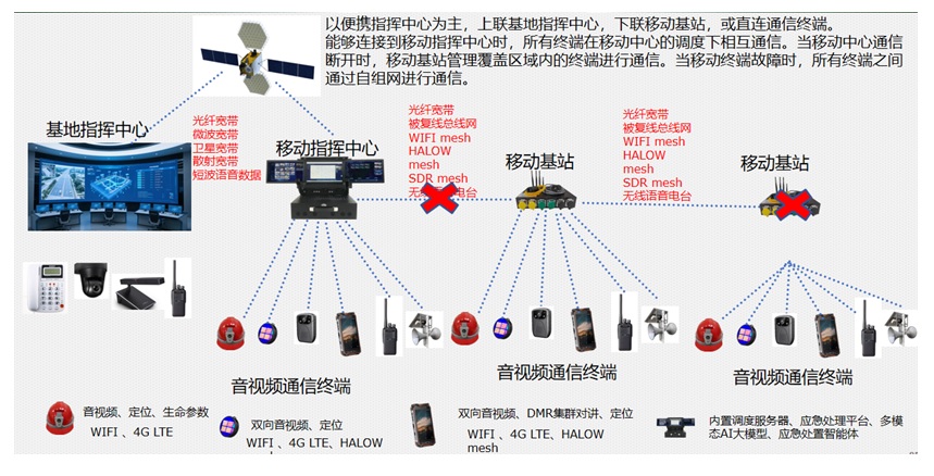 IDM RG1100�ں�ͨ�şo(w��)����վ��(y��ng)��ʾ���D.jpg