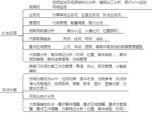 ������(sh��)��(j��)����,����ͨ����������(li��n)�W(w��ng)��