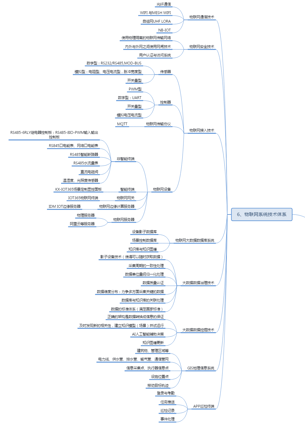 �@�^(q��)��Դ�������@�^(q��)��Դ��(ji��)�ܣ���Դ��(sh��)��(j��)������