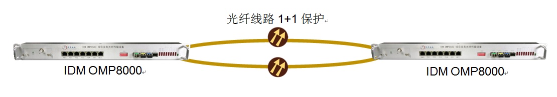 IDM OMP8000�C�ϘI(y��)��(w��)���w��ݔ�O(sh��)���c(di��n)���c(di��n)�M�W(w��ng)��(y��ng)��.jpg