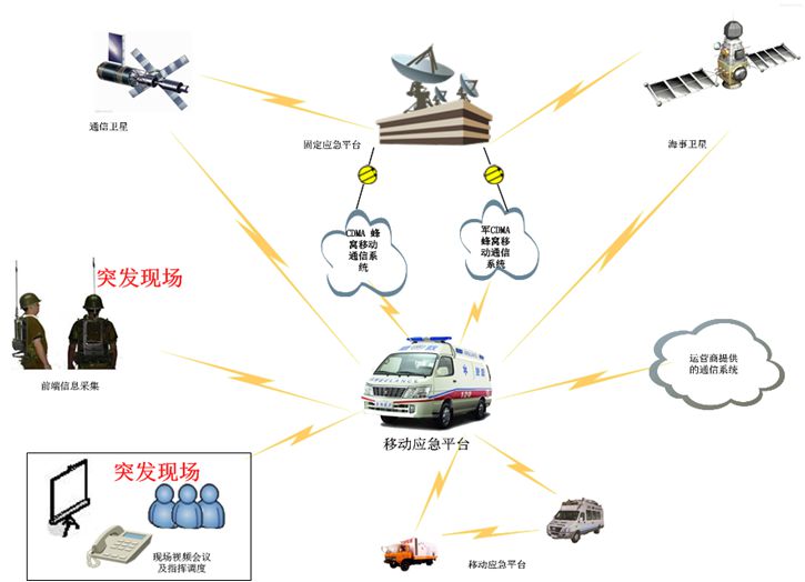 IDM M3000ͨ��<a href=http://www.ggonet.cn/zhihuidiaodu/ target=_blank class=infotextkey>ָ�]�{(di��o)��</a>ϵ�y(t��ng)�h(yu��n)�̂�ݔʾ��D.jpg