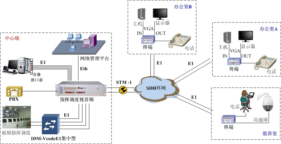 <a href=http://www.ggonet.cn/product/sdh/ target=_blank class=infotextkey><a href=http://www.ggonet.cn/product/sdh/ target=_blank class=infotextkey>SDH�O��</a></a>�h(hu��n)�W����.jpg