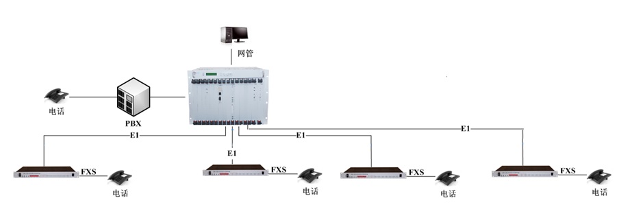 <a href=http://www.ggonet.cn/product/pcm/ target=_blank class=infotextkey>PCM�O(sh��)��</a>���;W(w��ng)��(y��ng)�ÈD.jpg