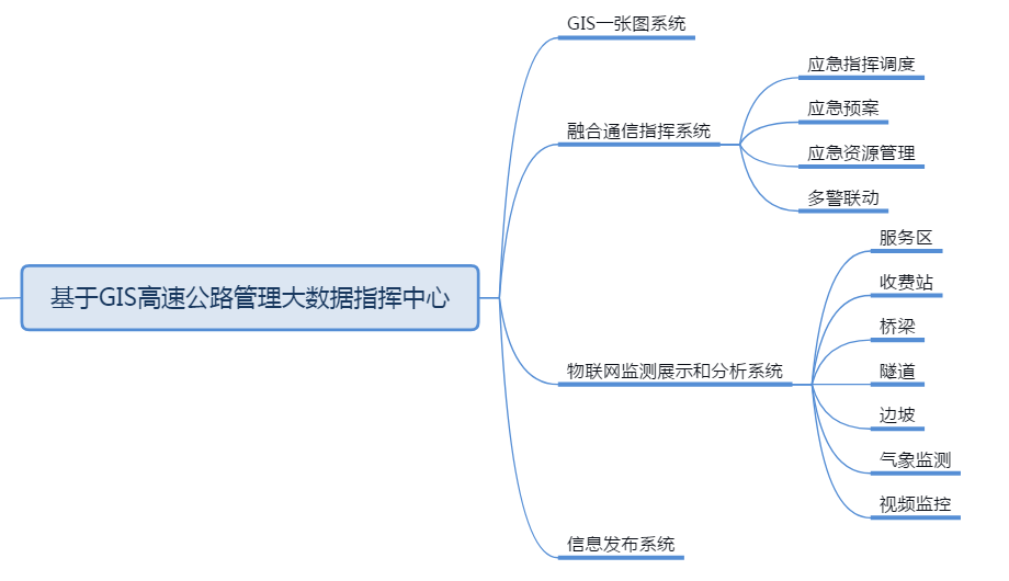 ���ٹ�·�ں�ͨ��ϵ�y(t��ng),���ٹ�·�ں�ͨ��,���ٹ�·��(li��n)�W(w��ng)�O(ji��n)�y,