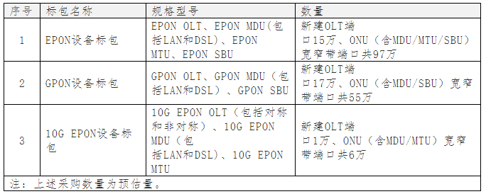 �Ї�(gu��)��ņ���(d��ng)2014��P(gu��n)ON�O(sh��)�伯�ɣ�10G EPON����sˮ