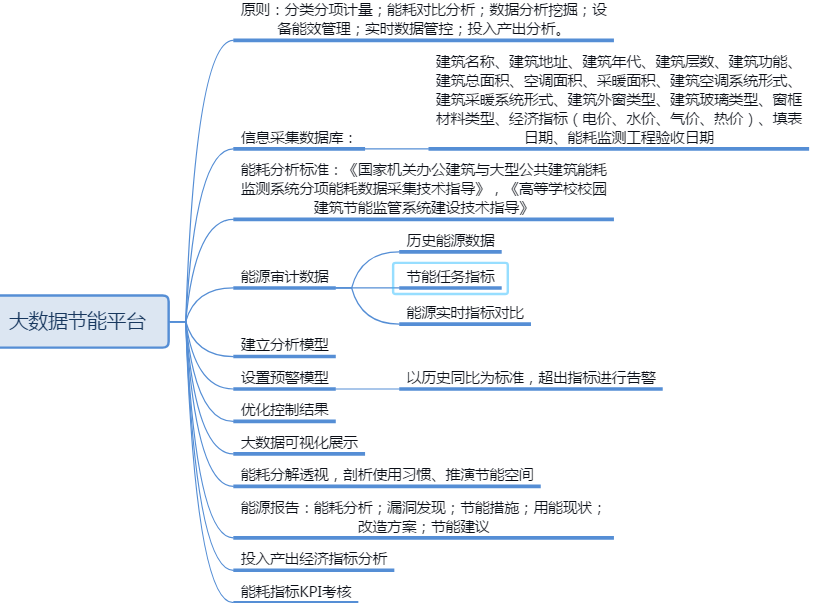 �@�^(q��)��Դ�������@�^(q��)��Դ��(ji��)������Դ��(sh��)��(j��)������