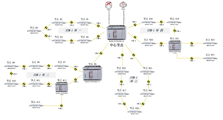 <a href=http://www.ggonet.cn/product/sdh/ target=_blank class=infotextkey><a href=http://www.ggonet.cn/product/sdh/ target=_blank class=infotextkey>SDH�O(sh��)��</a></a>�h(hu��n)�W(w��ng)ϵ�y(t��ng)��Q������(y��ng)�ÈD.jpg