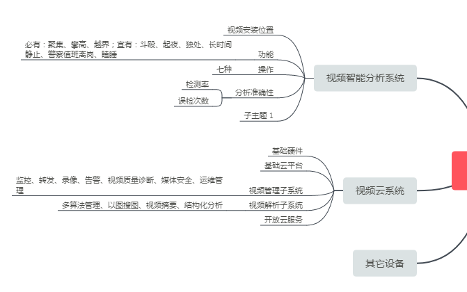 �䶾��ȫ�������䶾��ȫ�������䶾������