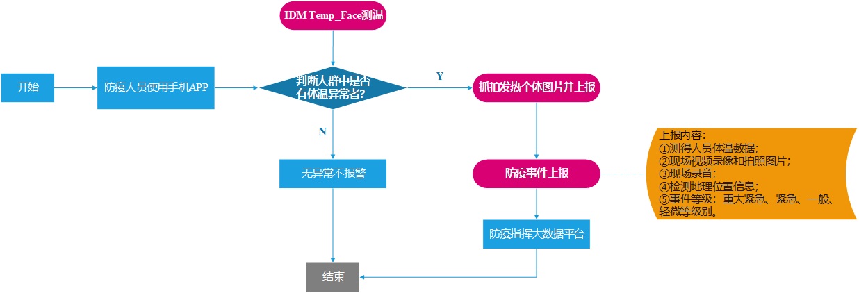 IDM �����¼��ψ�(b��o)�֙C(j��)APP+�������¼��ψ�(b��o)����.jpg