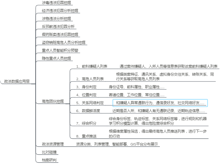 ������(sh��)��(j��)����,����ͨ����������(li��n)�W(w��ng)��