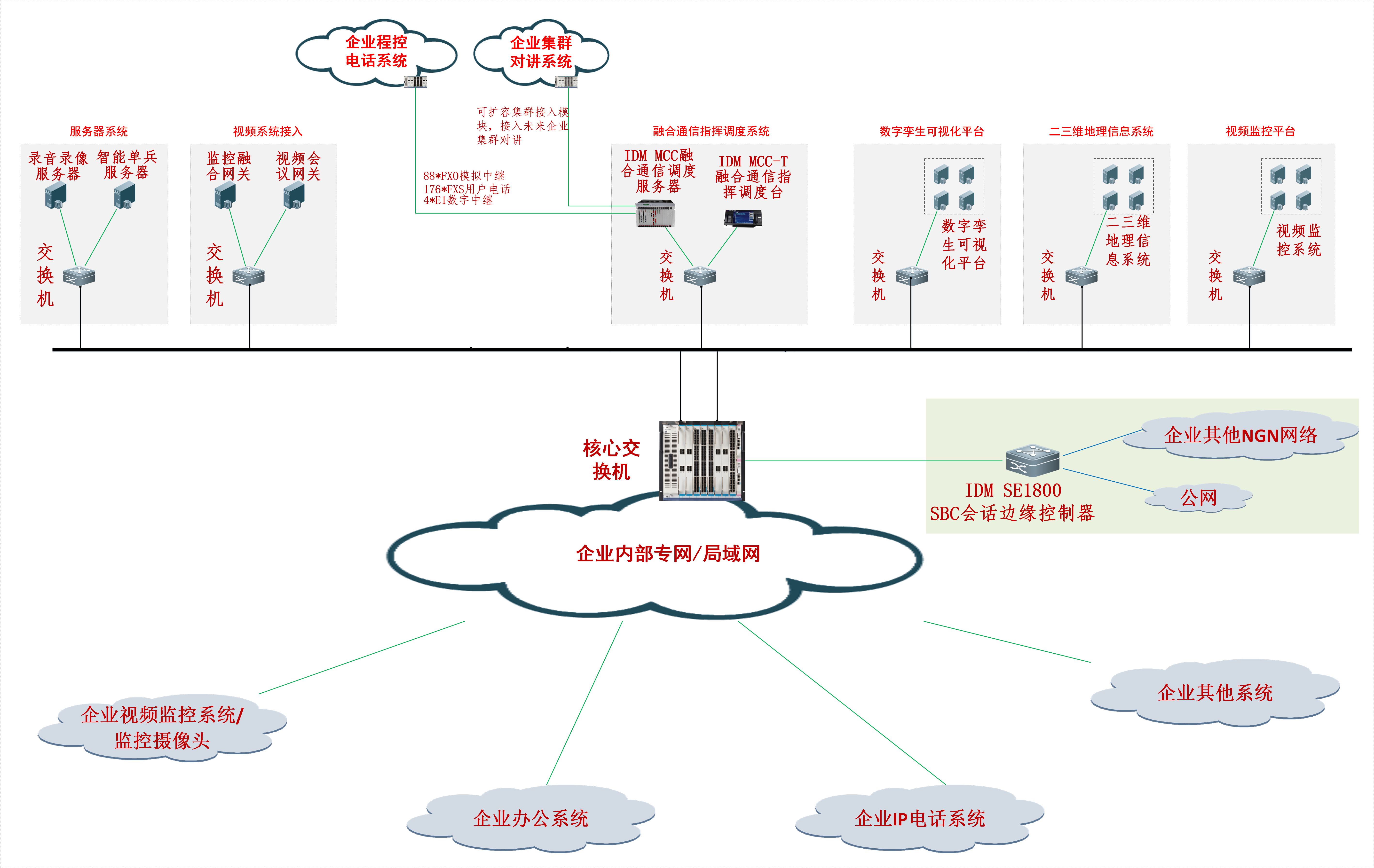 ������I(y��)  �ں�ͨ��<a href=http://www.ggonet.cn/zhihuidiaodu/ target=_blank class=infotextkey>ָ�]�{(di��o)��</a>ϵ�y(t��ng) ��?f��)�D.jpg